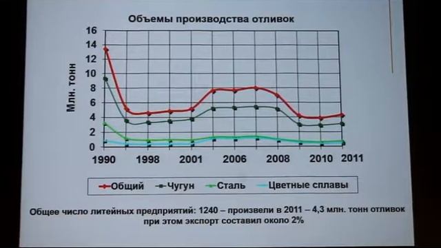 Иван Дибров на Международном съезде литейщиков