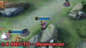 ТОП 5 РОУМЕРОВ ДЛЯ ПОДНЯТИЯ РАНГА В Mobile Legends