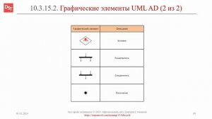 Нотация UML AD: графические элементы || ERP-системы и КИС (словарь) #erp #кис #pmo #sap #1с #agile