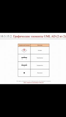 Нотация UML AD: графические элементы || ERP-системы и КИС (словарь) #erp #кис #pmo #sap #1с #agile