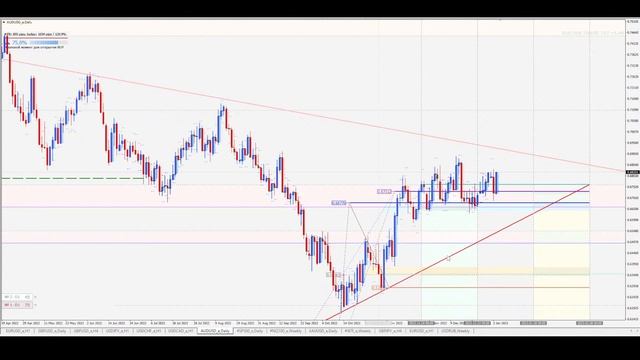Обзор рынка 04.01. 2023 смотреть онлайн