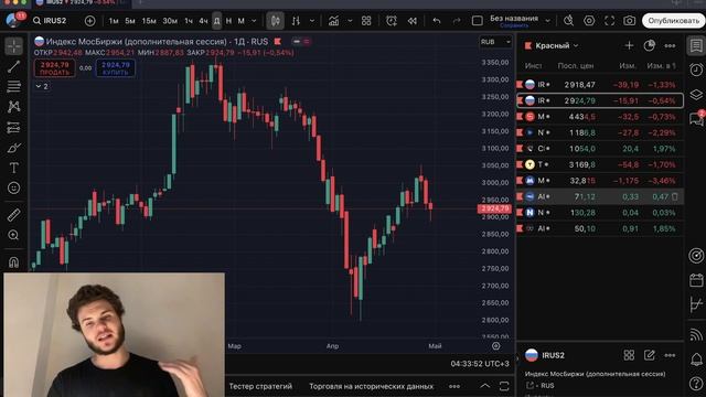 🟢 КРУПНЯК НАЧАЛ ЗАКУПКИ?! Все это БЫЛО для того, чтоб скинуть ЛИШНИХ?! Что будет с РФ акциями?