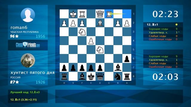 Анализ шахматной партии: roman6 - хунтист пятого дня, 1-0 (по ChessFriends.com)