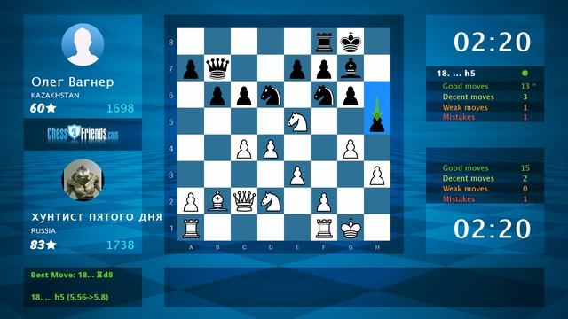 Chess Game Analysis: хунтист пятого дня - Олег Вагнер : 1-0 (By ChessFriends.com)