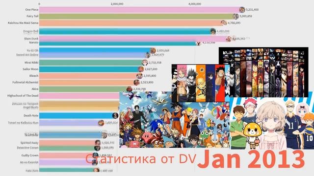 Рейтинг аниме 2004-2022 / Вы их смотрели?