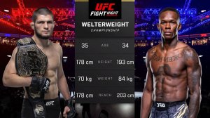 Хабиб Нурмагомедов против Исраэля Адесаньи Полный бой - UFC 5