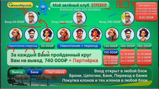 "Green My Club" - партнерские программы !
