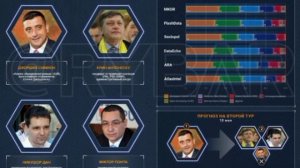 Кто станет следующим президентом Румынии?

Первый тур выборов президента Румынии пройдет 4 мая.