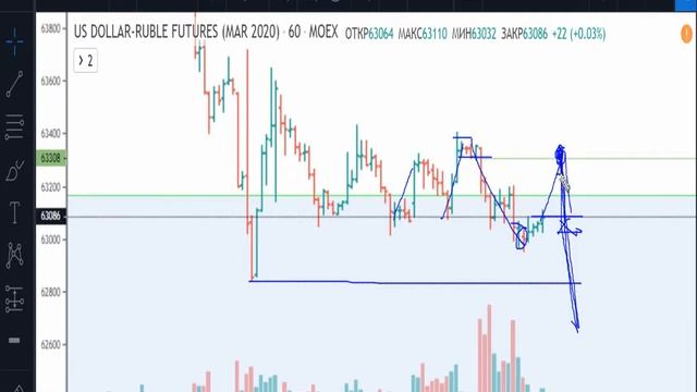 Доллар/Рубль -план на 20.12.2019 смотреть онлайн