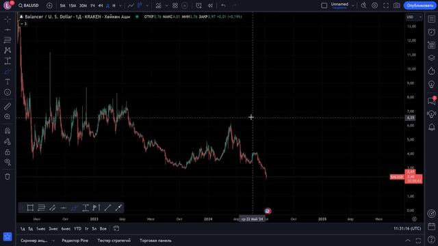 ПОЧЕМУ УПАЛ БИТКОИН ? ПРОГНОЗ BTC / STRK / ZIL / BAL / OSMO / DASH / TKO смотреть онлайн