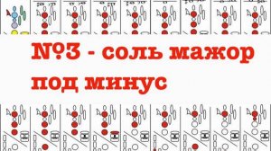 №3 - Гамма соль мажор под минус.