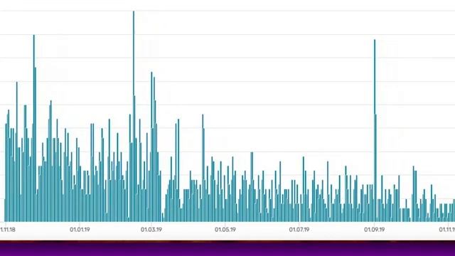ЦВЕТОЧНЫЙ БИЗНЕС_ как получить 4 000 новых клиентов