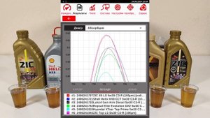 Сравнение масел 5w30 C3 (ZIC, Shell, Lukoil, Repsol, Hyundai).