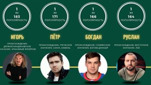 Самые популярные имена для мужчин в России