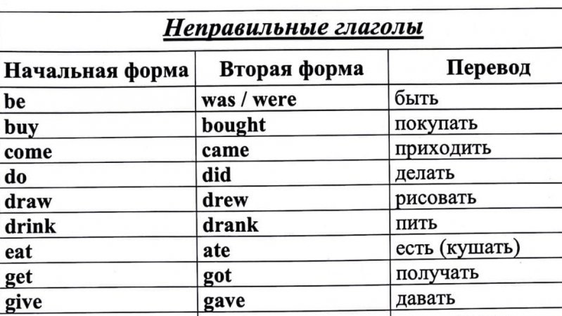 английский 4 класс. Все неправильные глаголы для диктанта с произношением. УРОКИ 🇬🇧+79676250268✍️?