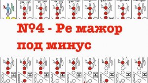 №4 - Гамма  ре мажор под минус