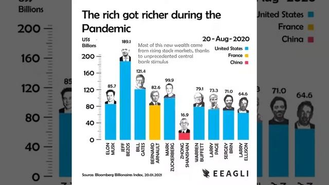Наглядная анимация, демонстрирующая состояние Илона Маска на протяжении 2020/2021 года смотреть онлайн