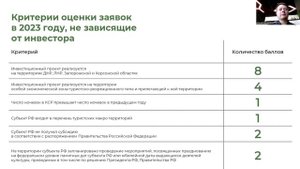 Вебинар "Федеральная субсидия на туристическую инфраструктуру"