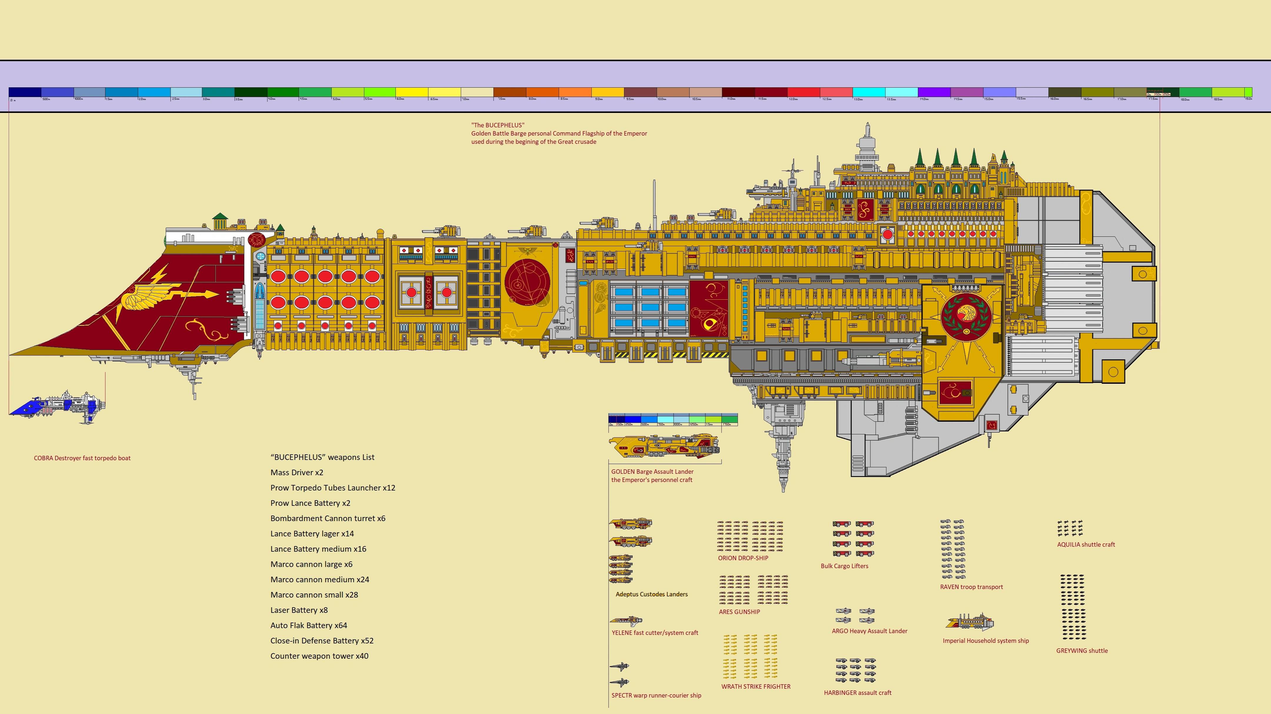 Беседы о Warhammer 40000. Корабли Императора