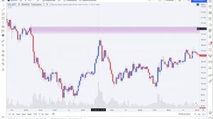 Обучение трейдингу Часть 3