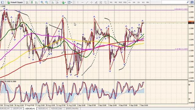 Аналитика 7.09.2015-11.09.2015 смотреть онлайн