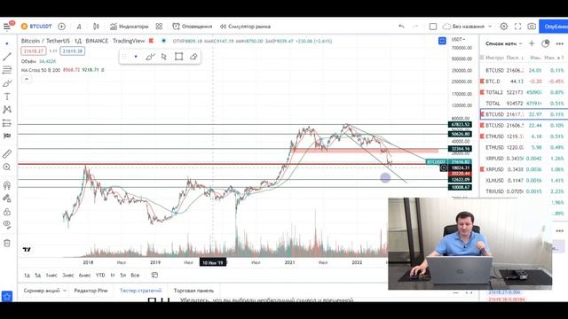 Когда будет рост XRP? Новости Рипл XRP