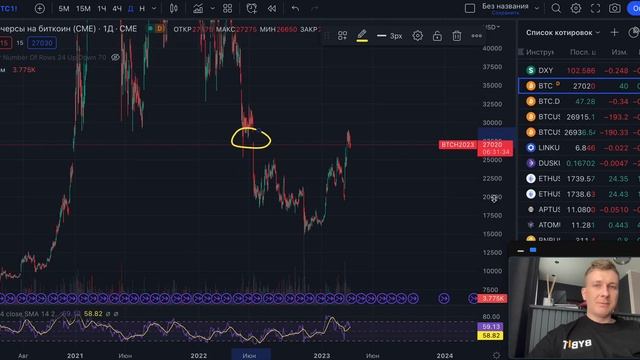 🟢БИТКОИН ПАДАЕТ НА 23.000$ ?? Давайте разбираться