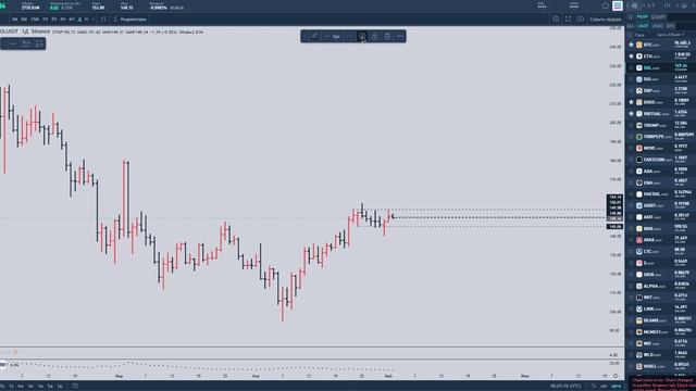 Тренд, уровни, предпосылки. Обзор по рынку Криптофьючерсов