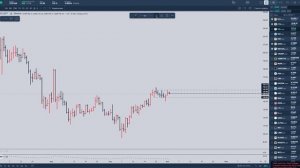 Тренд, уровни, предпосылки. Обзор по рынку Криптофьючерсов