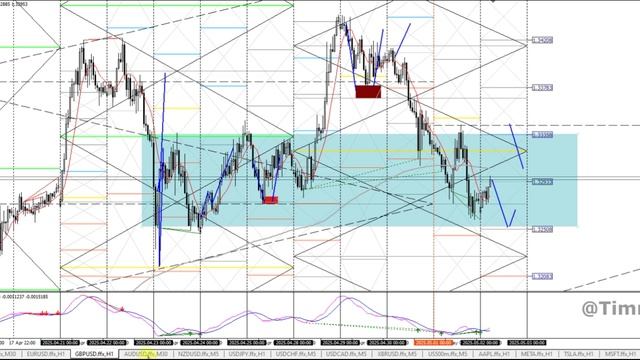 Анализ и результаты 1-2 мая JPY, EUR, GBP, AUD, NZD, SP500, CHF, USDRUB