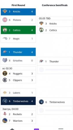 Позиции первого раунда ПО Review of football games