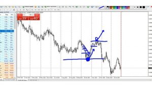 Движение цены в трейдинге. Покупатели и продавцы трейдинг.