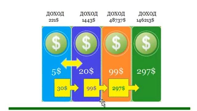 Five Dollar Funnel Презентация и обзор Бэк офиса