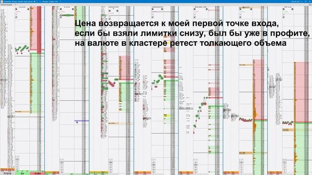 Видео 5. Работа с позицией по статистике инструмента.