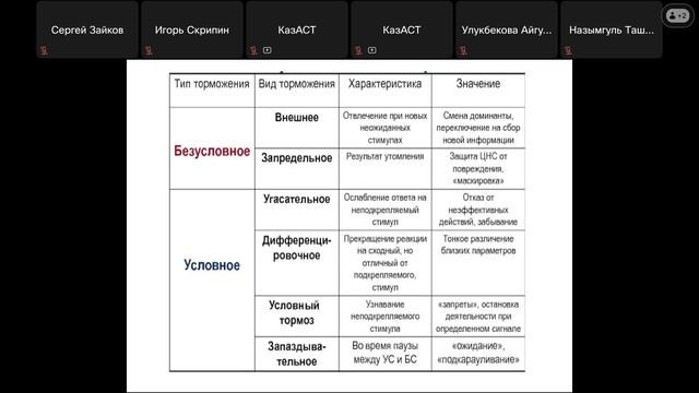 Кисебаев Жанибек Сагатович (30.04.2025г.)