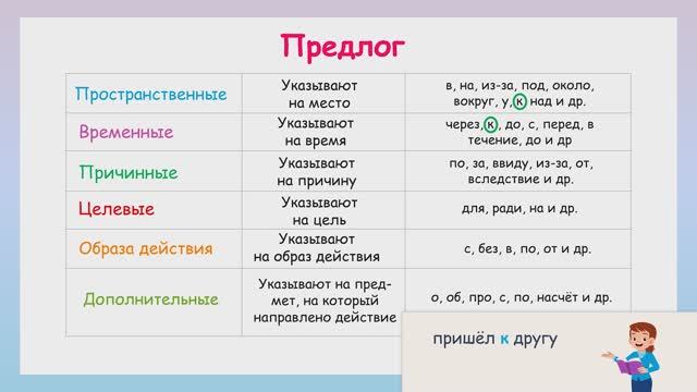 Разряды предлогов: пространственные, временные, причинные, целевые, образа действия, дополнительные