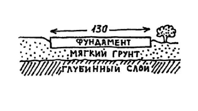 Five Dollar Funnel - создание команды