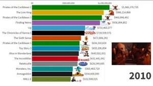 Топ 15 лучших фильмов Disney всех времен (1990-2021)