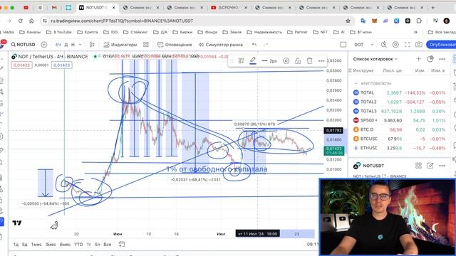 ⚠️ NOTCOIN АВГУСТ-ПАМП 🚀 ГЛОБАЛЬНО ПО 100$! ГЛАВНЫЙ РОСТ НОТКОИНА ВПЕРЕДИ! [ПОСЛЕДНИЙ ШАНС КУПИТЬ] смотреть онлайн
