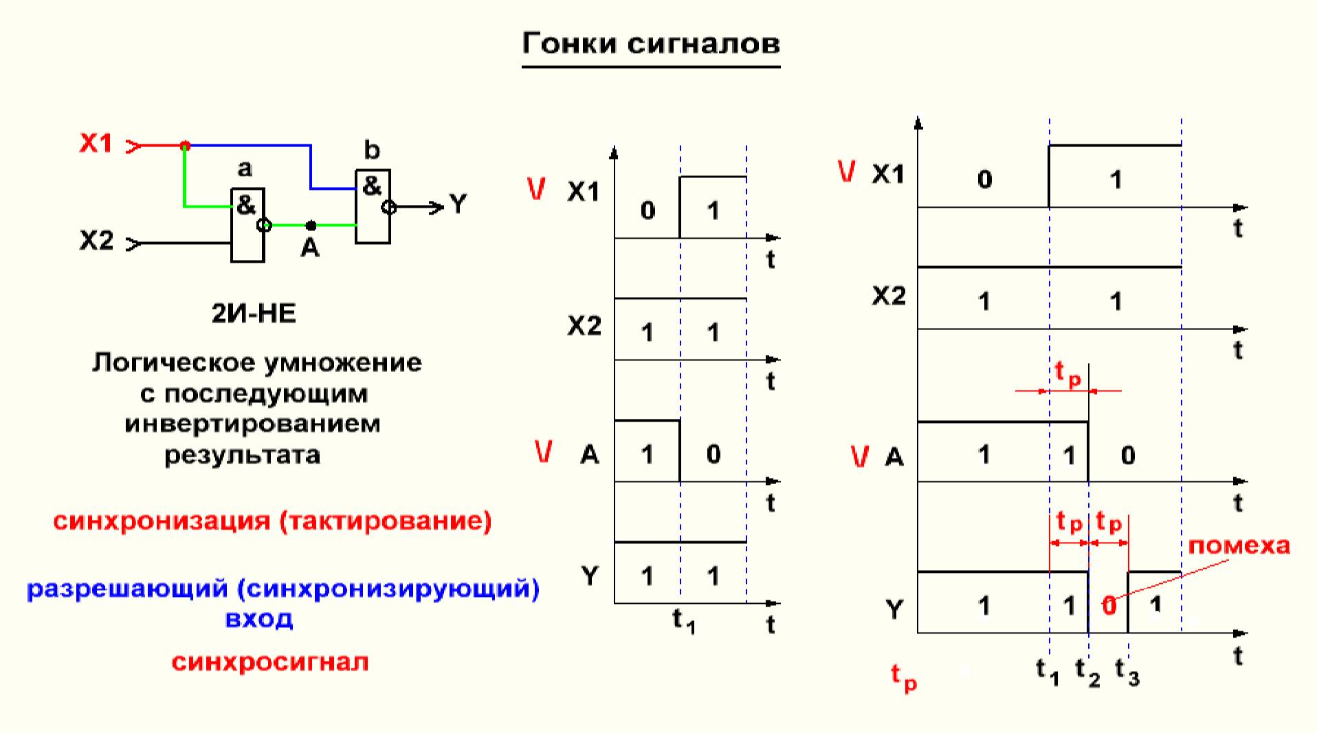 Видеоурок 2.27. Гонки сигналов. смотреть онлайн