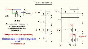 Видеоурок 2.27. Гонки сигналов.