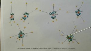 Квантовая природа вещества и поля. л17 Устройство атомов и атомных ядер.Часть 1