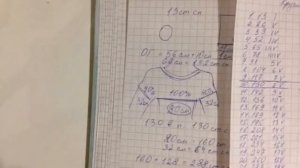 Расчет круглой кокетки крючком