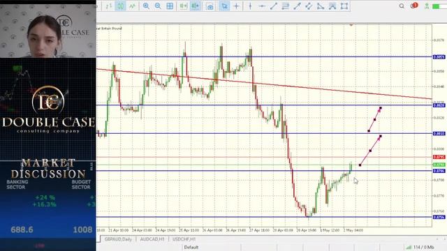 Пряма трансляція від Дабл Кейс смотреть онлайн