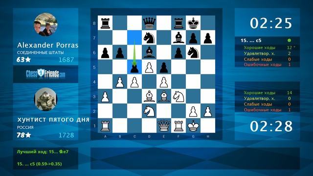 Chess Game Analysis: хунтист пятого дня - Alexander Porras : 1-0 (By ChessFriends.com)