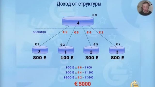 Как зарабатывать в Life is Good?