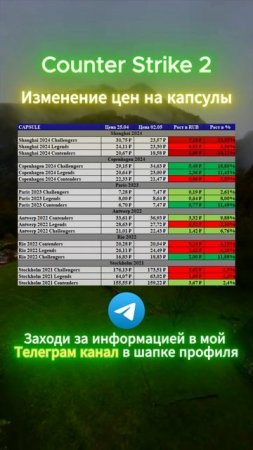 Counter Strike 2  #shorts #кс2 #csgo #cs2 #скины #кс #деньги #инвестиции #прибыль #наклейки #steam