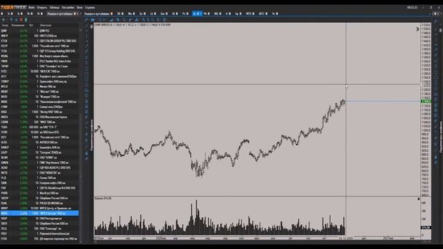 Бычий рынок свирепствует?(2.12) смотреть онлайн