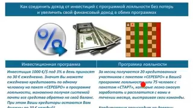 Как соединить Торговые Инвестиции с Программой Лояльности