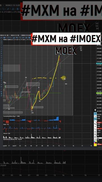 Индекс московской биржи делает последнюю волну роста 14 06 2023